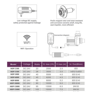 Jebao�݌�WIFI��ˮ��MDP2500 3500 5000 6000 8000 10000 20000