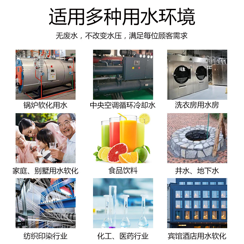 应用范围