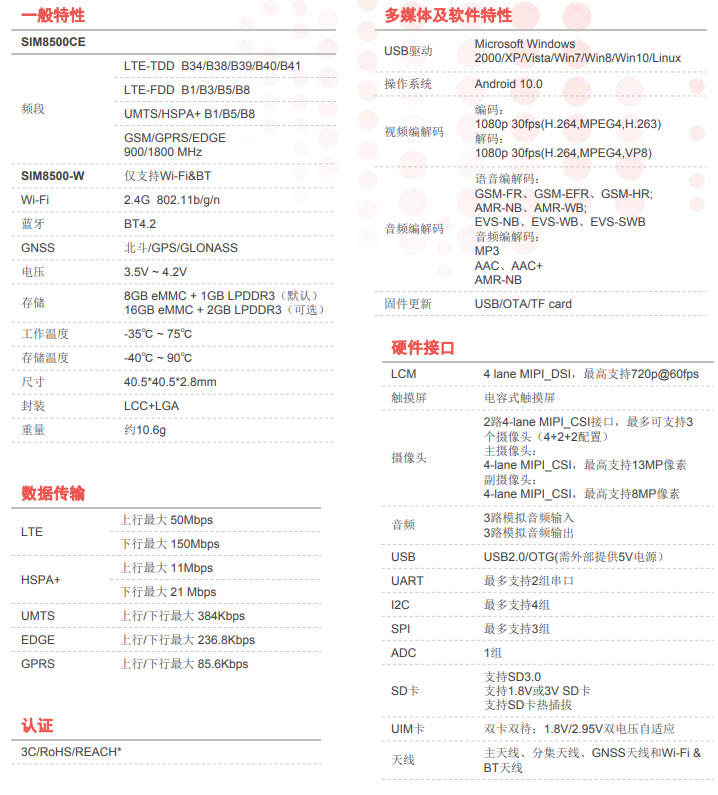 SIM8500CE 4G無線通訊模塊模組
