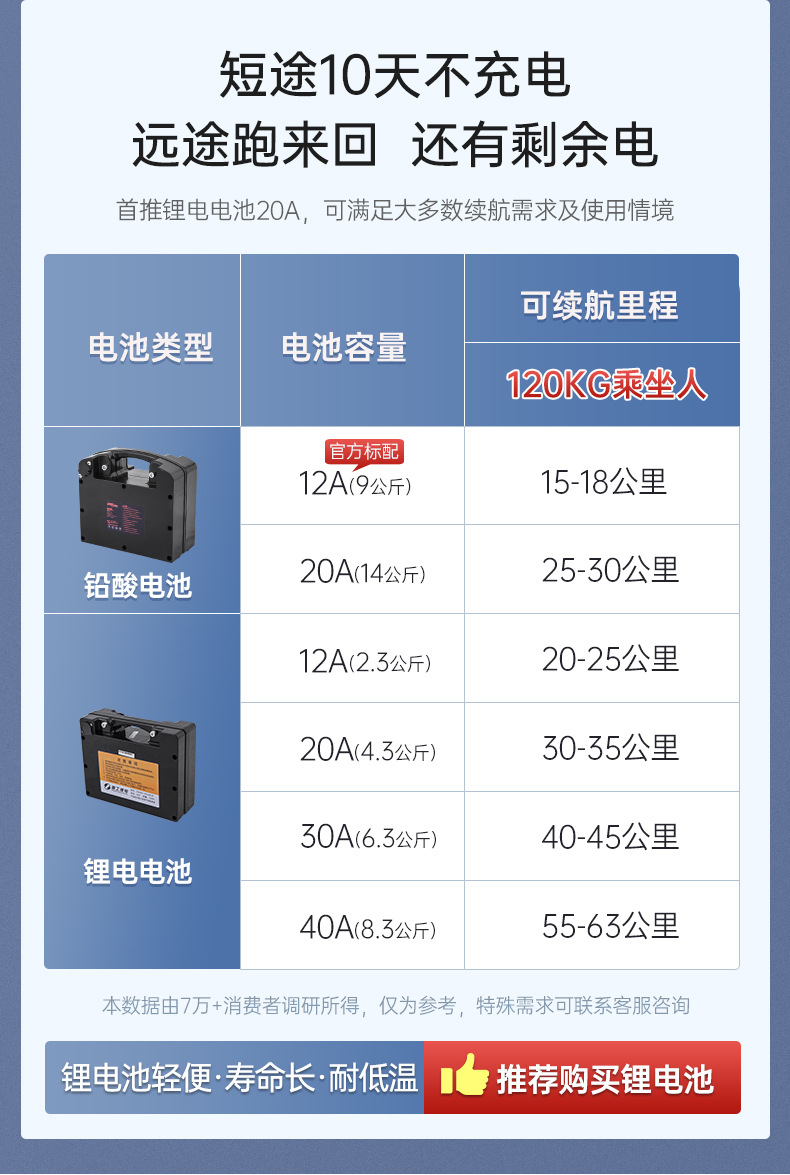 Zhenbang Electric Wheelchair Folding Lightweight Intelligent Automatic Disabled Elderly Special Four-wheel Wholesale