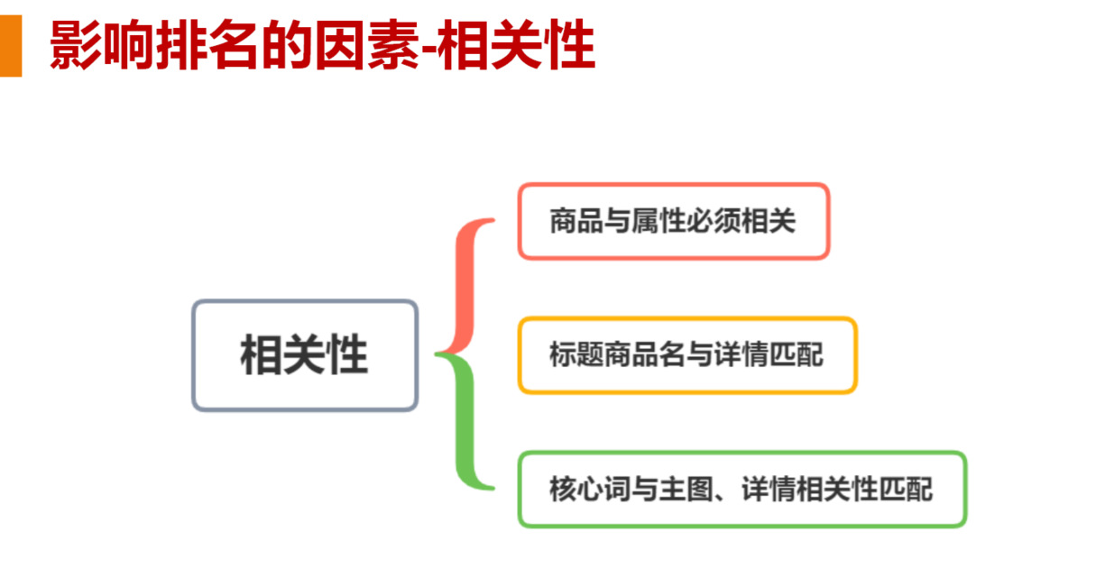 1688新手如何快速写出可以引流的标题？