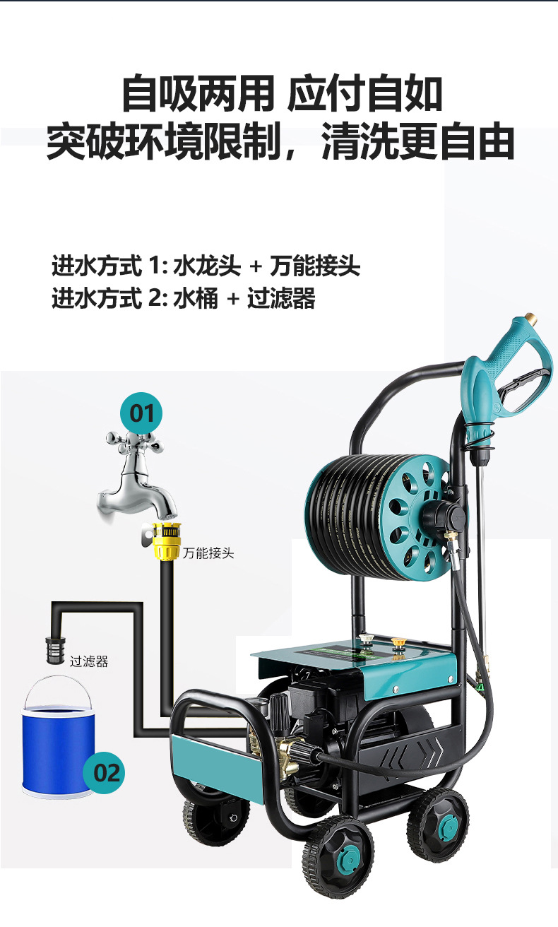 Manufacturer Wholesale High-Pressure Quick-Wash Car Washing Machine, Hand-Push Cleaning Machine, Water Gun, Car Washing Pump, Tornado Cleaning Gun