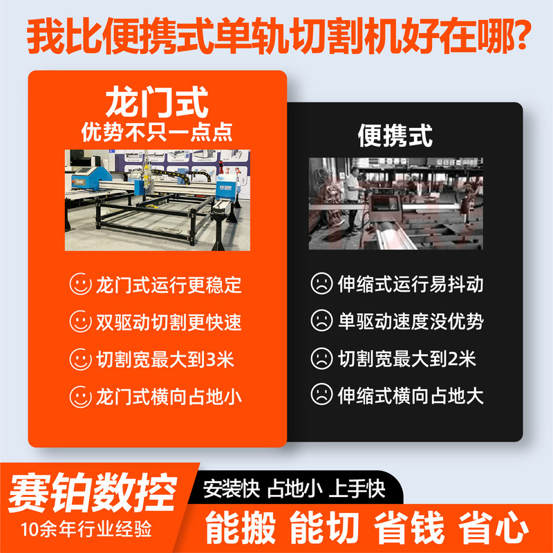 ポータブルガントリーレーザー切断機メーカー CNC プラズマ火炎切断機小型レーザー切断機|undefined