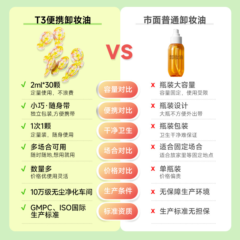 一次性便携卸妆油卸妆水乳液唇部脸部三合一温和清洁洗脸批发代发