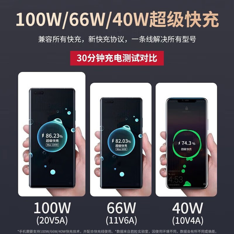 6a超急速充電データケーブル120Wは華為mate60pro8p30p40米opp安卓急速充電を適用する|undefined