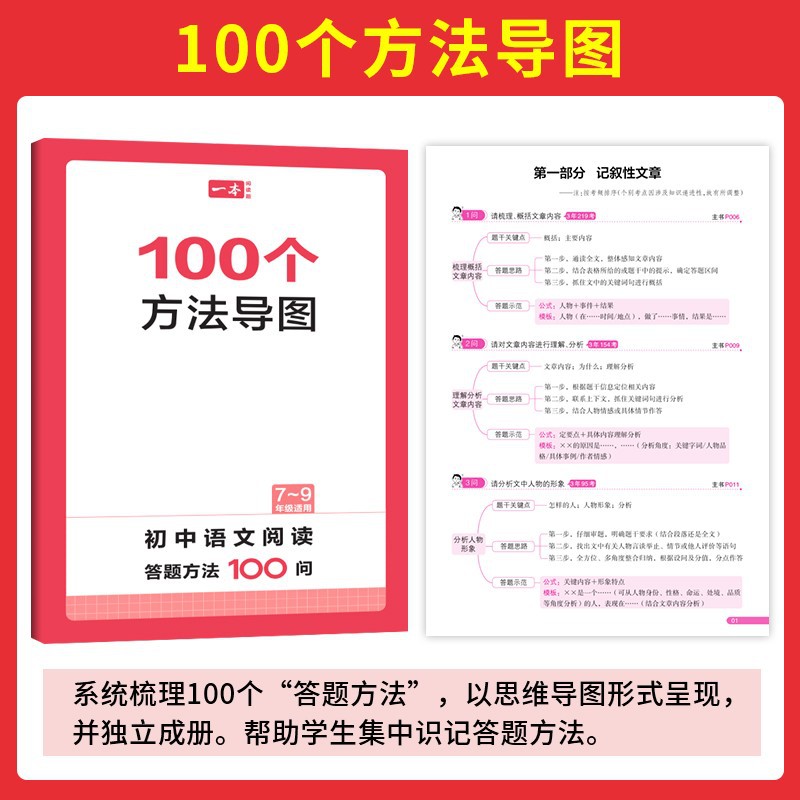 【中学校満点作文】国語満点作文は解答テンプレートを読んで基礎を作って作文能力を練習します。