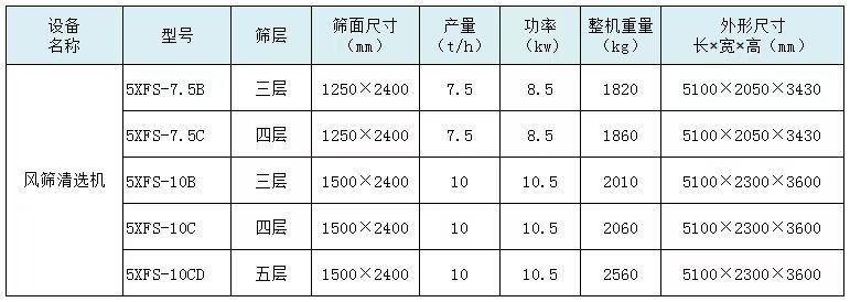 清选机参数