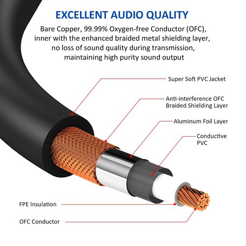 2rca audio cable, two-to-two audio connection cable, speaker amplifier, CD amplifier, balanced audio signal cable