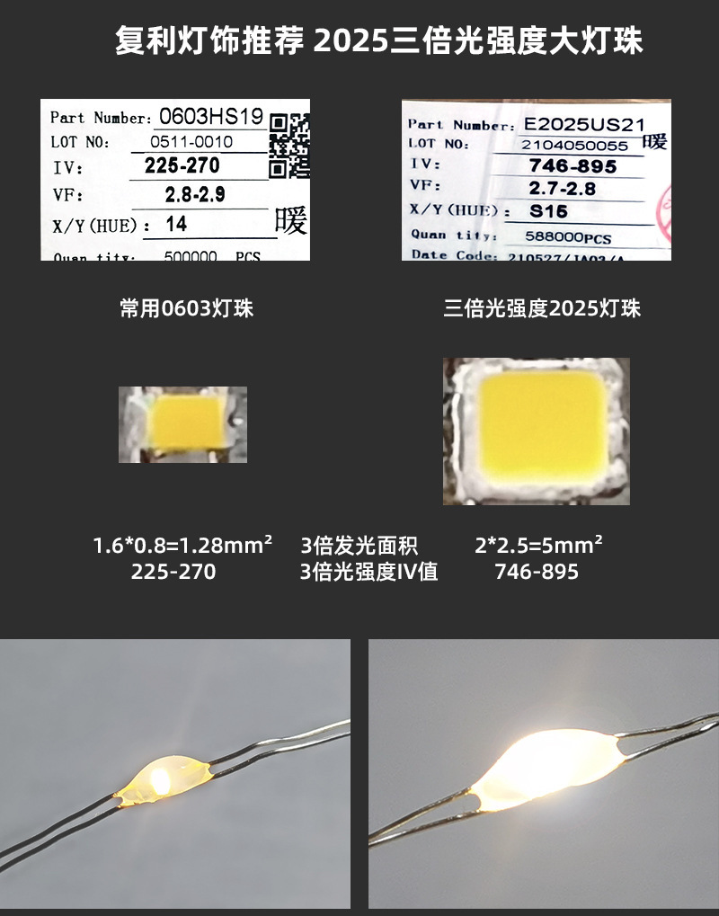 2025大灯珠推荐_01