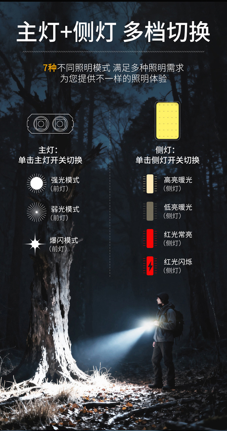 Multifunctional Mini Work Flashlight, Pocket Flashlight, Tactical Flashlight, Magnetic Clip, Portable Flashlight