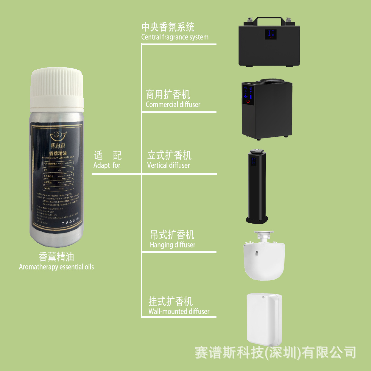 Suplemento de aceite esencial de fragancia Amplificador de fragancia de hotel Aceite esencial de aromaterapia Aceite esencial Máquina de aromaterapia de dos fluidos Aceite esencial Fragancia de club