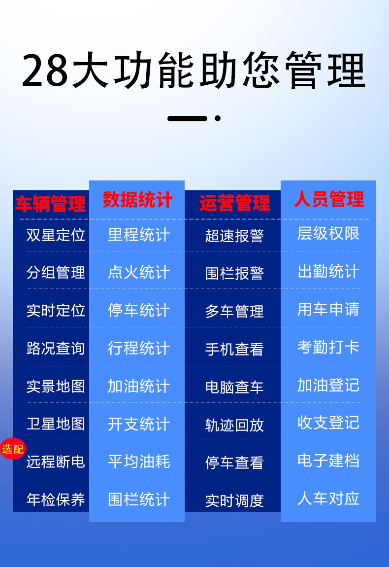 Odb Locator 4g Vehicle Gps Tracker Secondary Development Vehicle Management System Platform Api Protocol Docking