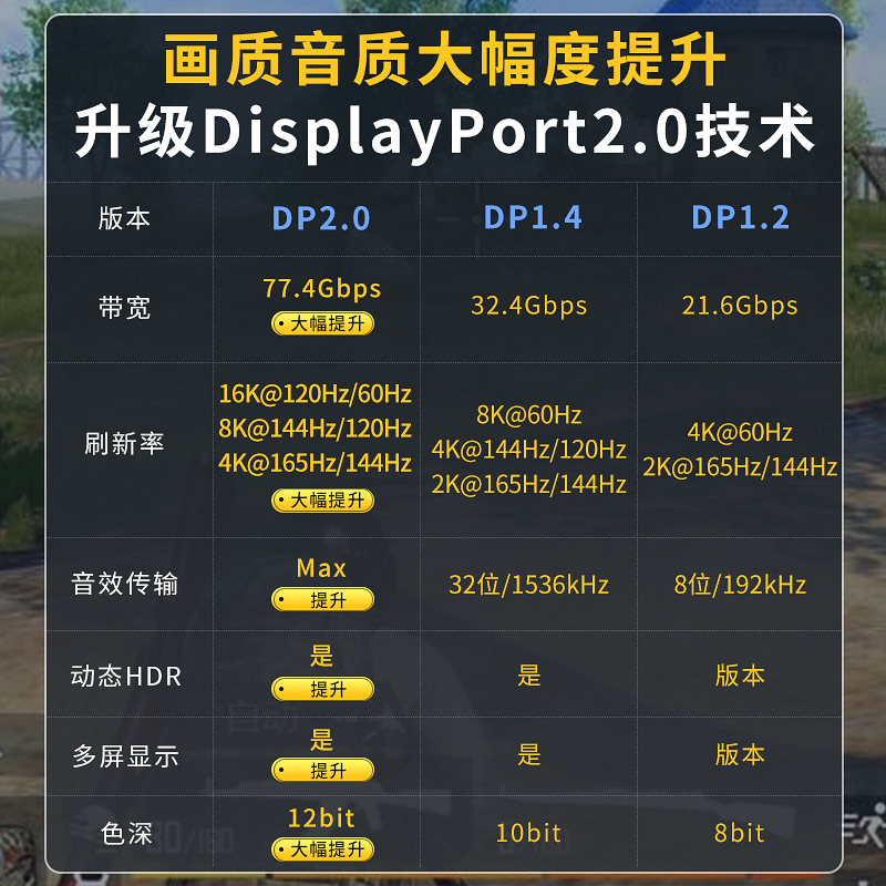 ˹dp2.08K4K2K144Hz 240Hz165HzԿʾ߼1.4