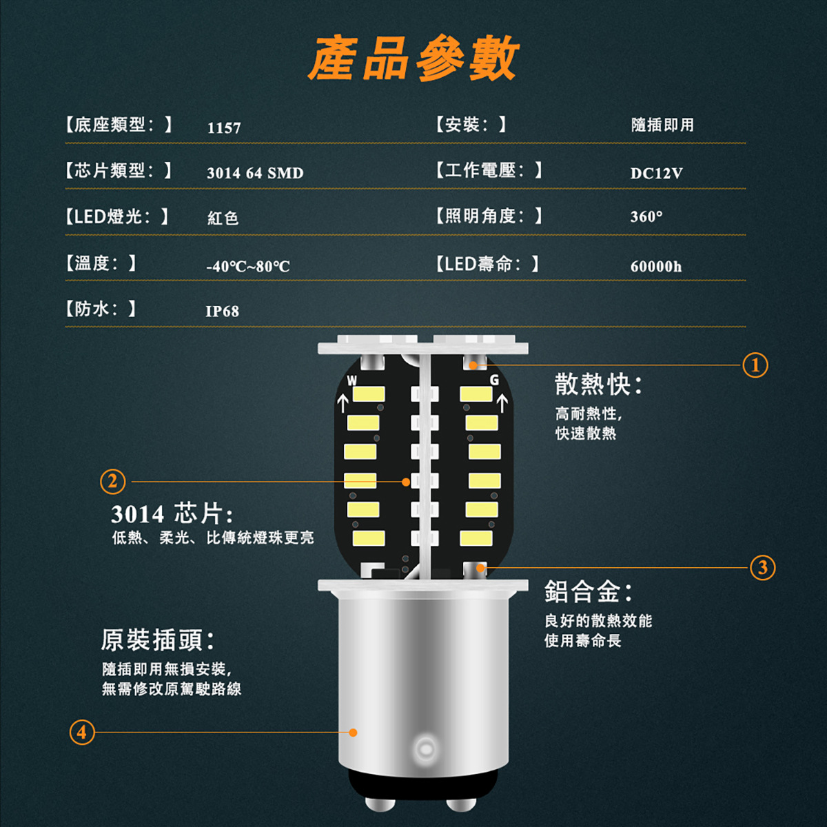 Factory Direct Sales Jdm Modified Motorcycle Cross-Top 64-Light Rotating Light Effect Brake Warning Light Driving Light