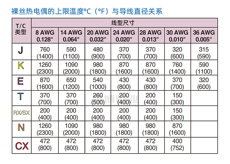 T型热电偶线_12.jpg