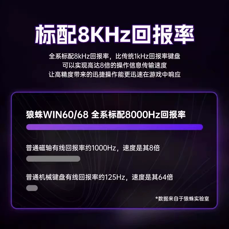 Волк-паук WIN60/68HE магнитная ось механическая клавиатура индивидуальная FPS бесстрашный контракт RT киберспорт RGB проводной