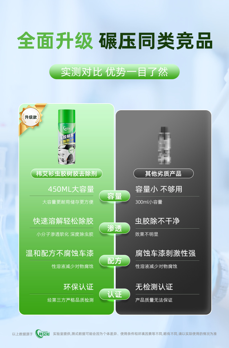Car Shellac and Tree Sap Cleaner, Car Bird Droppings Cleaner, Stain Remover, Non-Damaging Paint Cleaning and Maintenance Spray