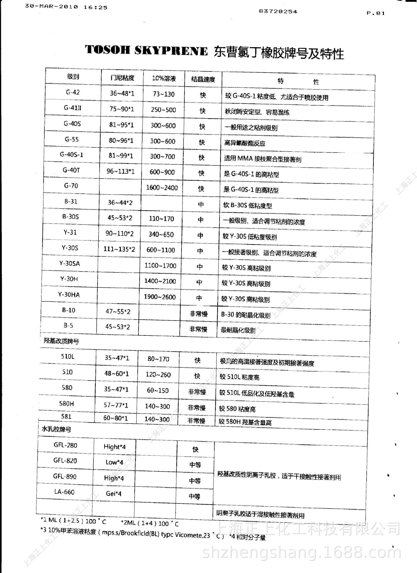 f4abc504ef3e01db563e43e8e626bc