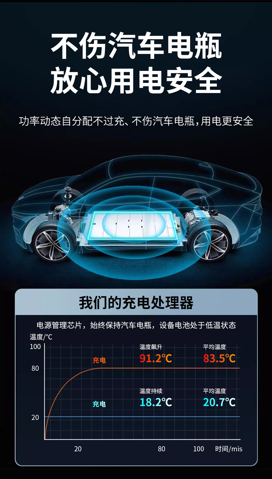 Car Bluetooth Mp3 Player Fast Charger Fm Transmitter Multifunctional for Mobile Phones