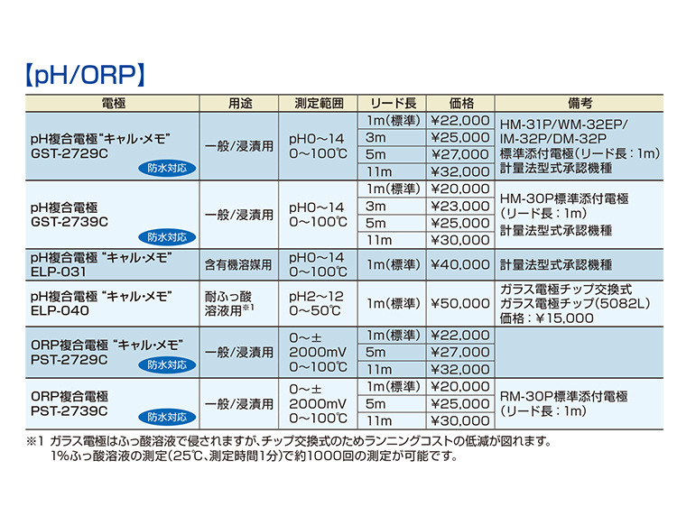 日本TOA东亚电波ORP氧化还原电位电极PST-2739C默认项