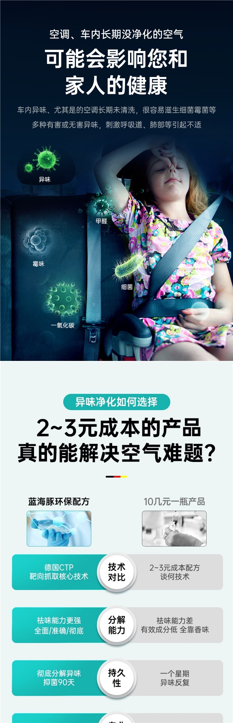 German Car Odor Removal Car Air Conditioner Sterilization Spray Car Air Freshener Powerful Purifier