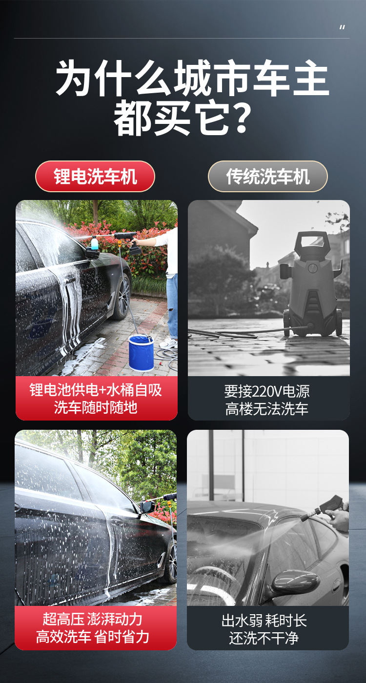 Lithium Battery High Pressure Car Wash Gun Car Wash Machine Electric Cleaning Tool