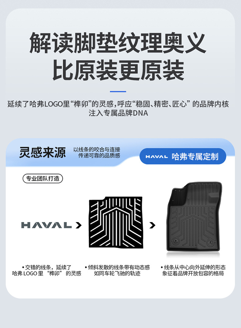 Suitable for Haval H6, Big Dog, Menglong, Xiaolong Max, H6L, All-Weather Tpe Car Floor Mats