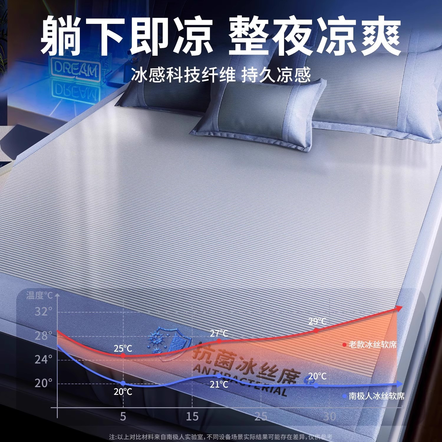 Sábanas de seda de hielo de verano de una sola pieza, colchoneta de verano lavable, dormitorio de estudiantes, cojín de aire acondicionado individual y doble, funda de almohada, juego de tres piezas