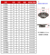 脚气气孔加厚空心铆钉篷布鸡眼扣金属扣眼圈眼扣高宽边扣扣环广告