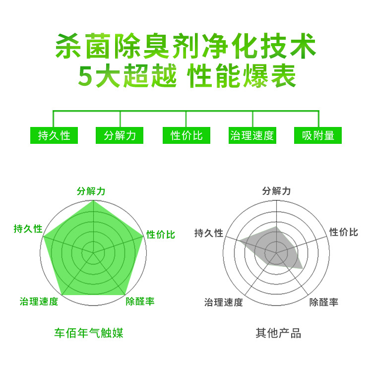 五大超越 性能爆表 副本.jpg