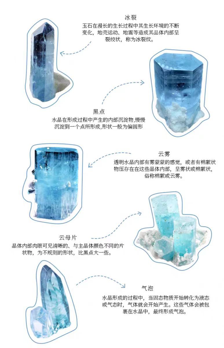 海蓝宝说明