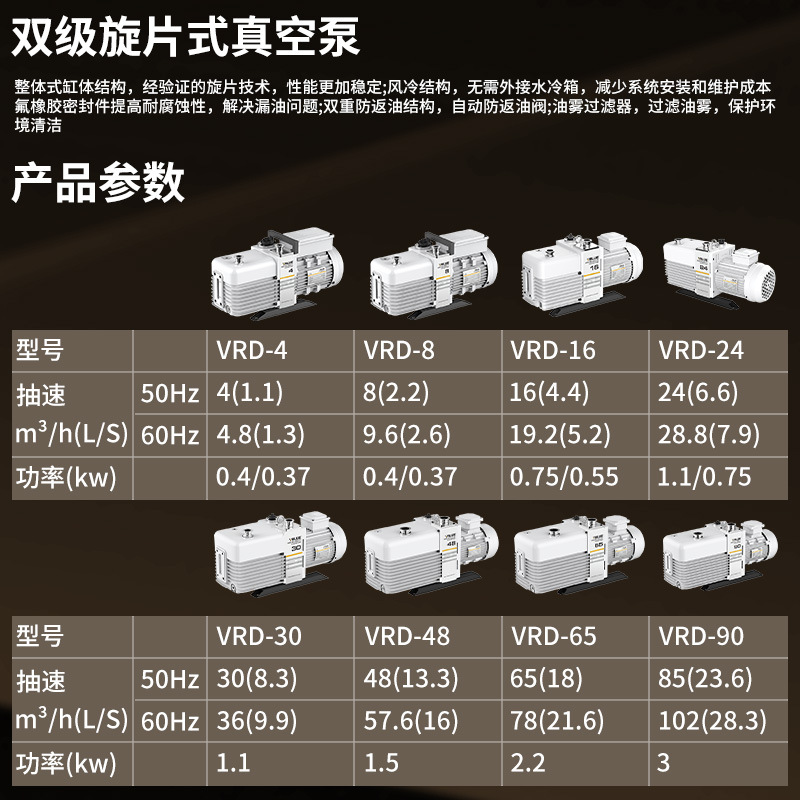 VRD-4/8/16/24/30 工业飞跃双级旋片式电动真空抽气泵真E18