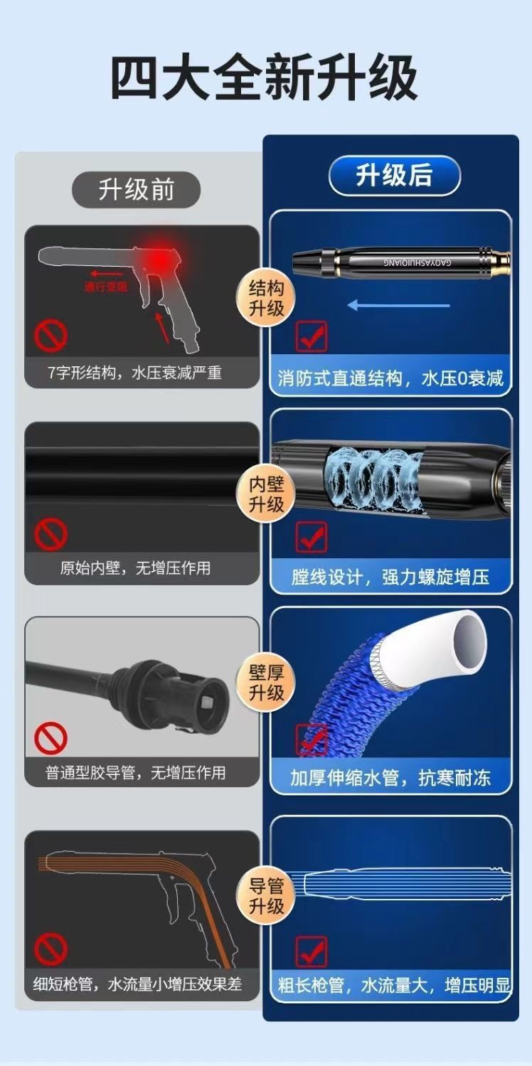 High-Pressure Car Wash Water Gun for Home Use, Powerful Spray Nozzle with Telescopic Hose, Hose for Tap Water, Special Tool for Watering Flowers