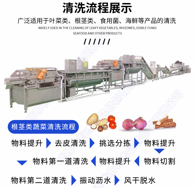 利杰净菜加工生产线抖音_03.jpg