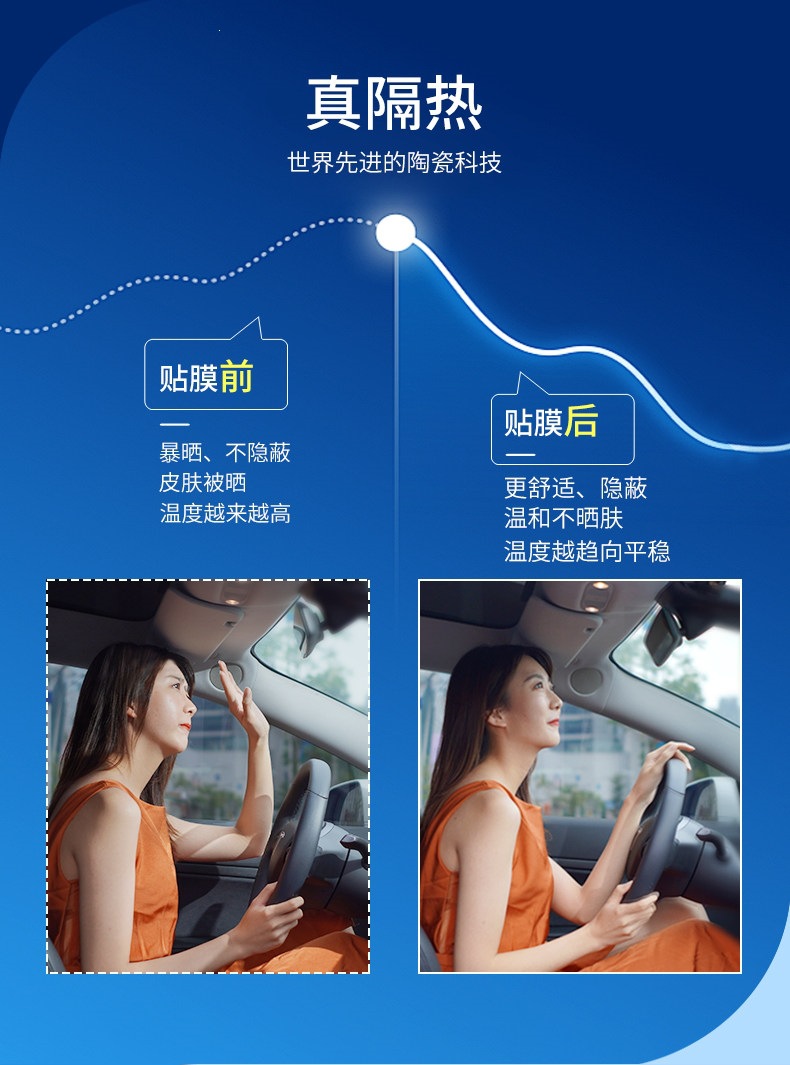 Meiji Car Film, Car Window Film, Explosion-Proof Film, Sun Protection and Heat Insulation Film, Front Windshield Film, V Series for the Whole Car