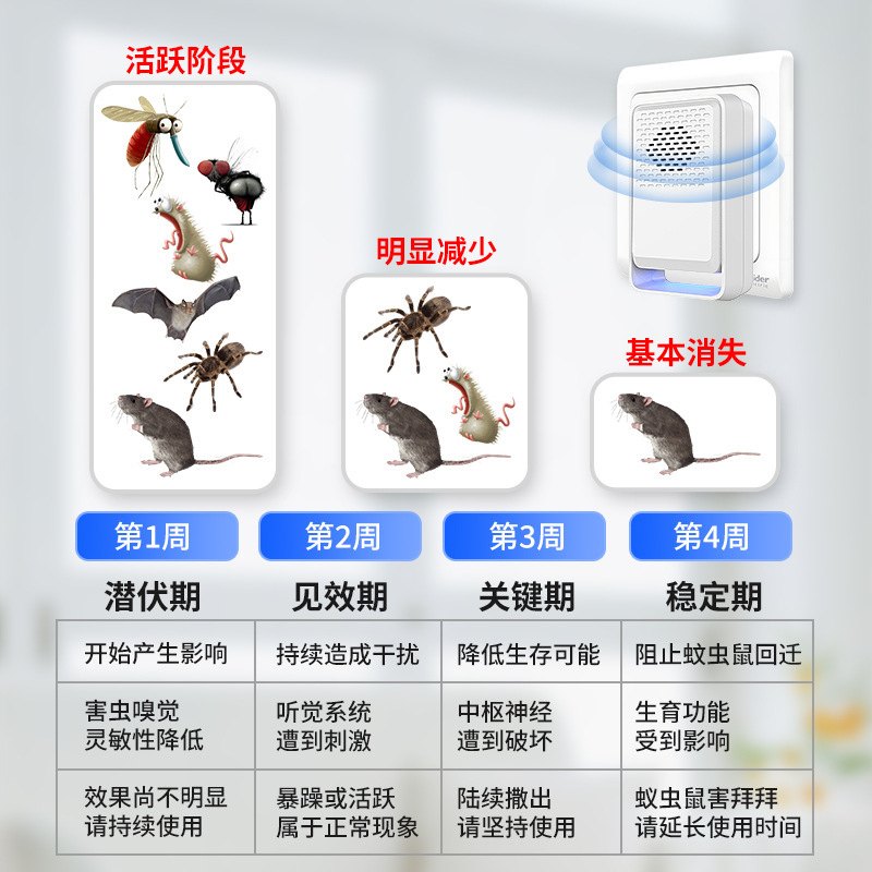 2025新款三档变频超声波驱蚊器绿蓝红三色小夜灯超声波驱虫驱鼠器|undefined
