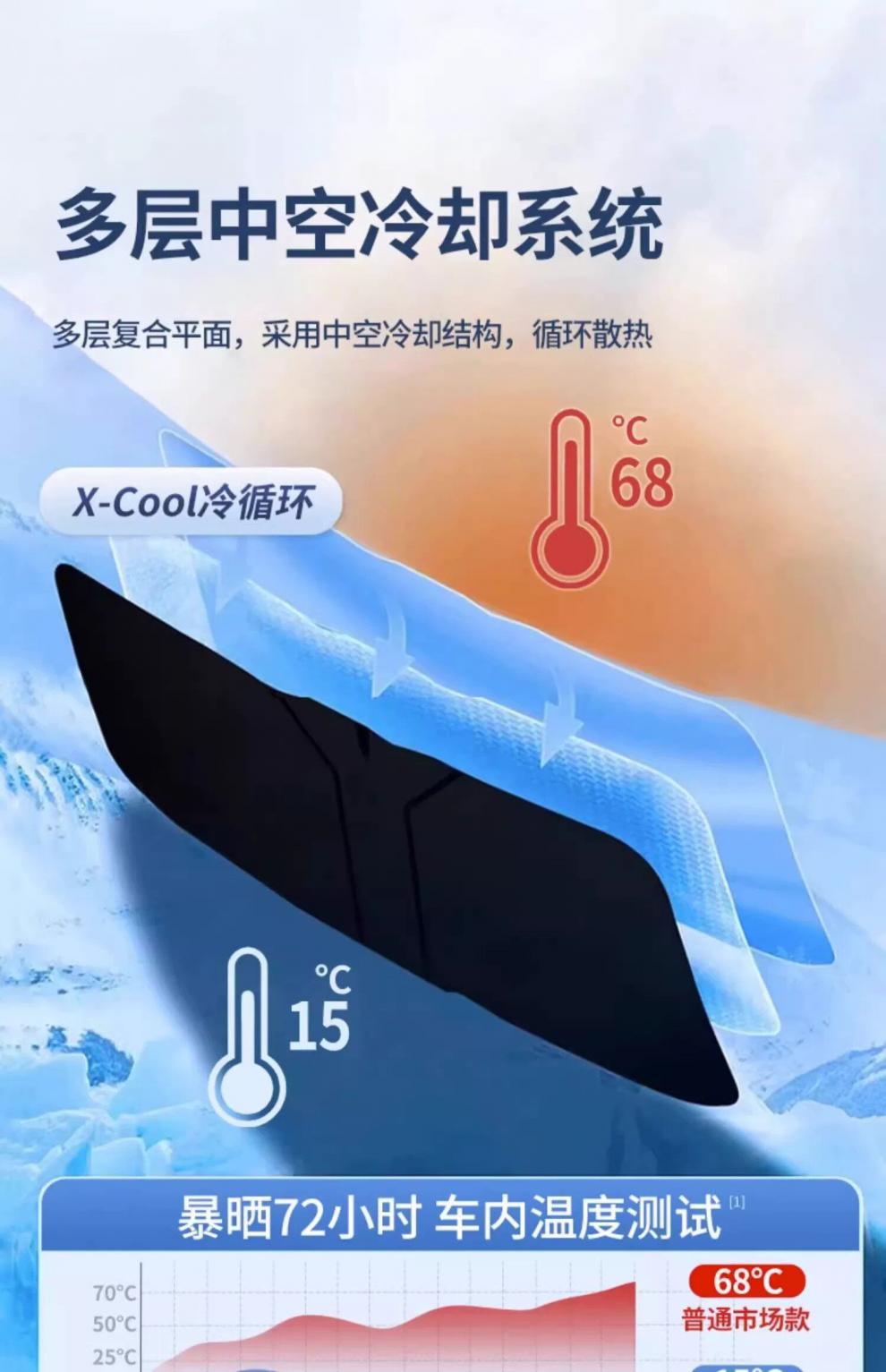 Specialized Product for Geely Xingyue L, Haoyue L, and Xingrui Car Front Windshield Sunshade and Heat Insulation Cover