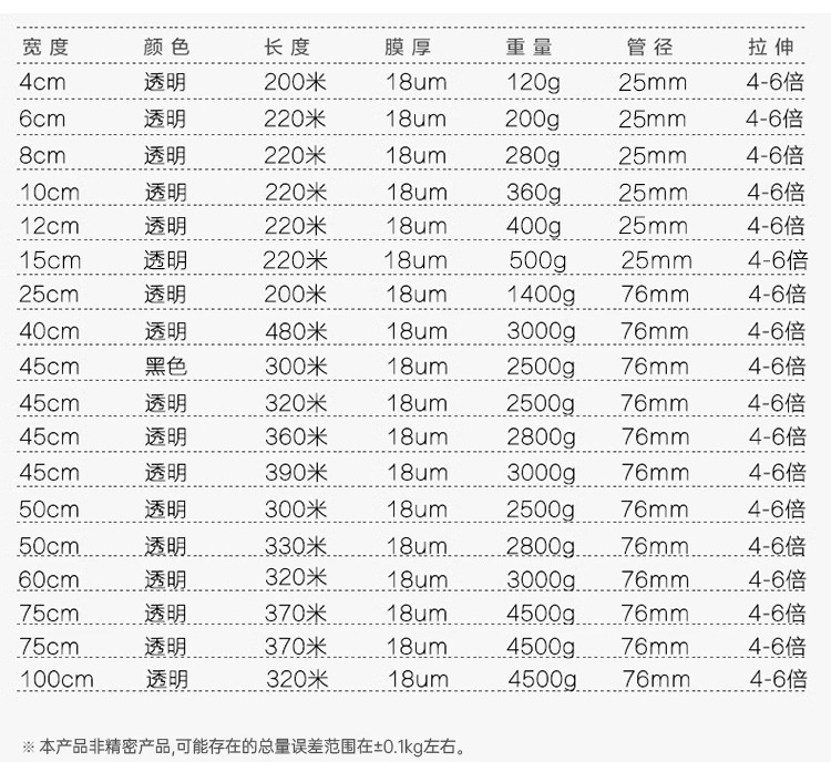 缠绕膜规格与误差