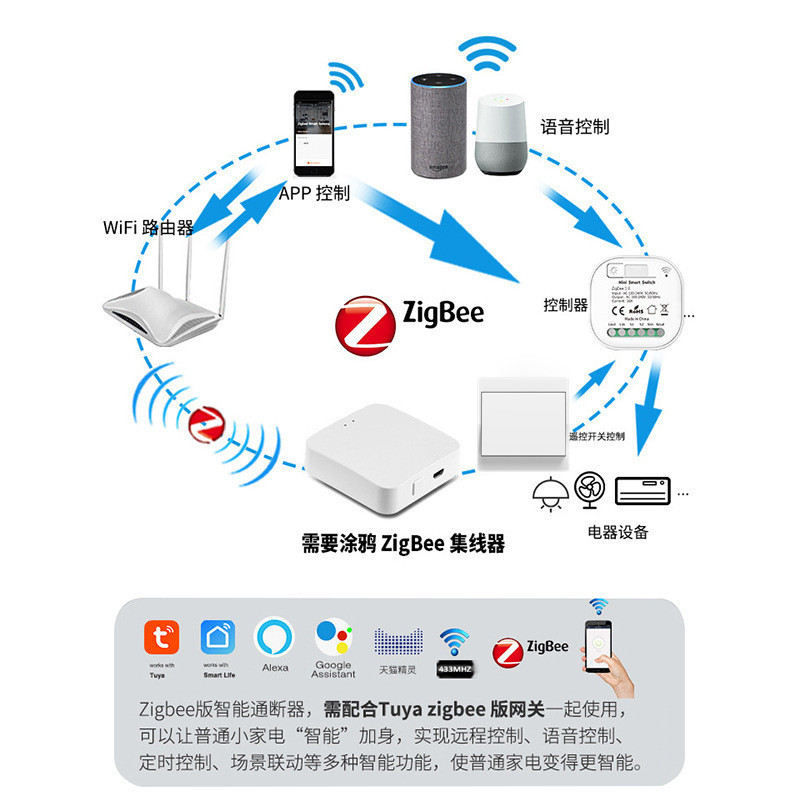 涂鸦wifi通断器zigbee接收器配自发电开关面板可TUYA app智能语音|undefined