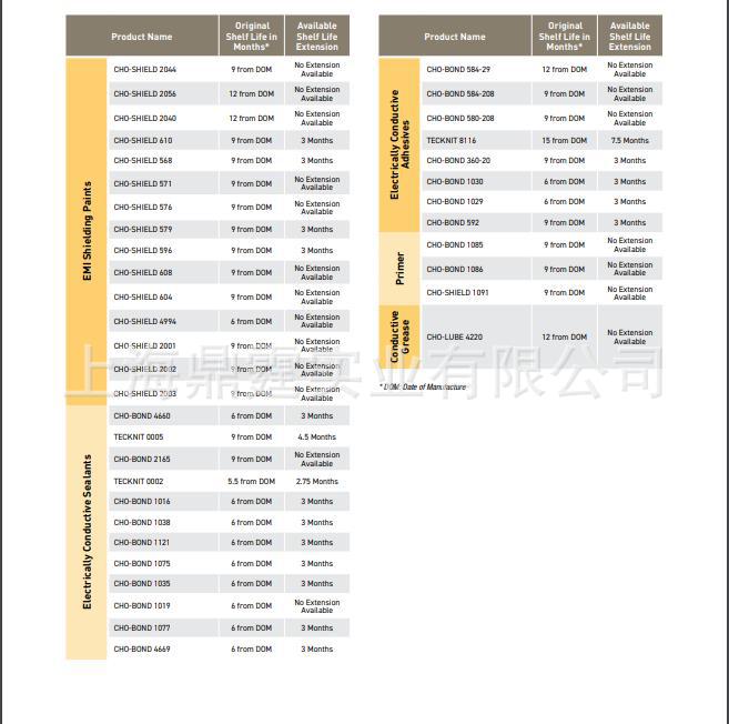 Parker CHO-BOND 1030 ݹ֬罺ճ