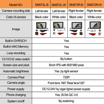 and Rear View Integrated Dual Camera | Rearview mirror/rearview mirror
