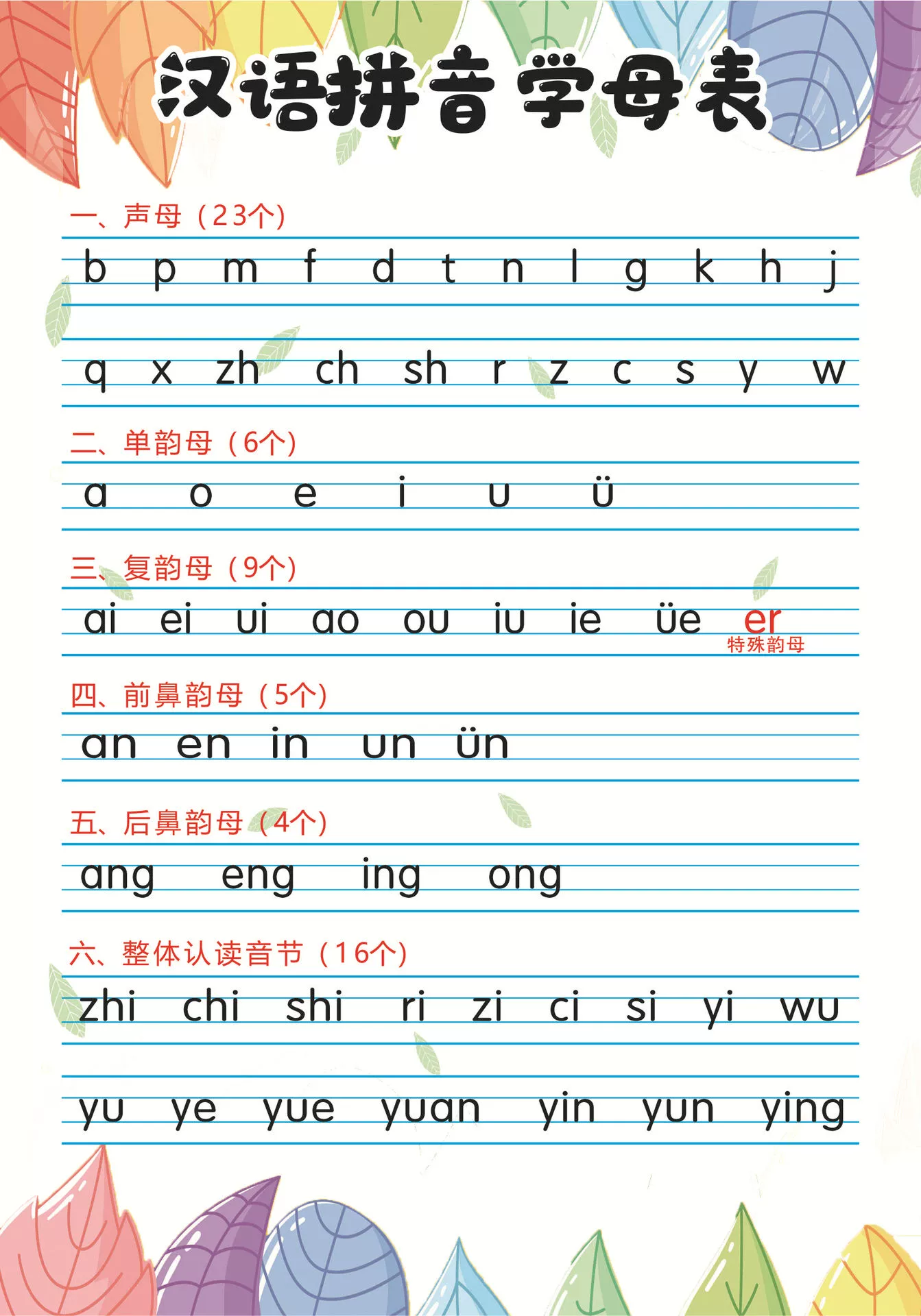  Formulas table, cards for elementary school students for teaching maths, multiplication table, multiplication and division, elementary school, training