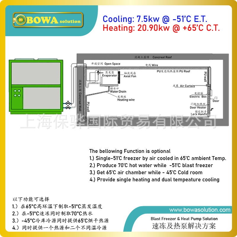 中低纬度炎热地区或高环温场合用风冷式-50°C速冻机，性能稳定