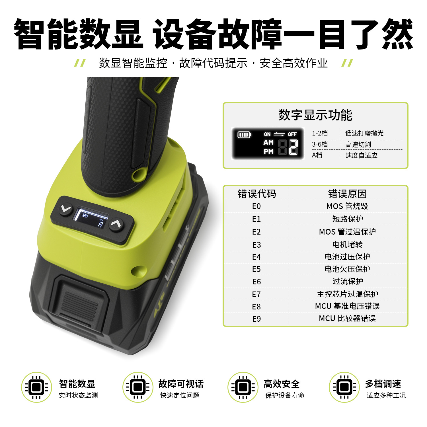 数显