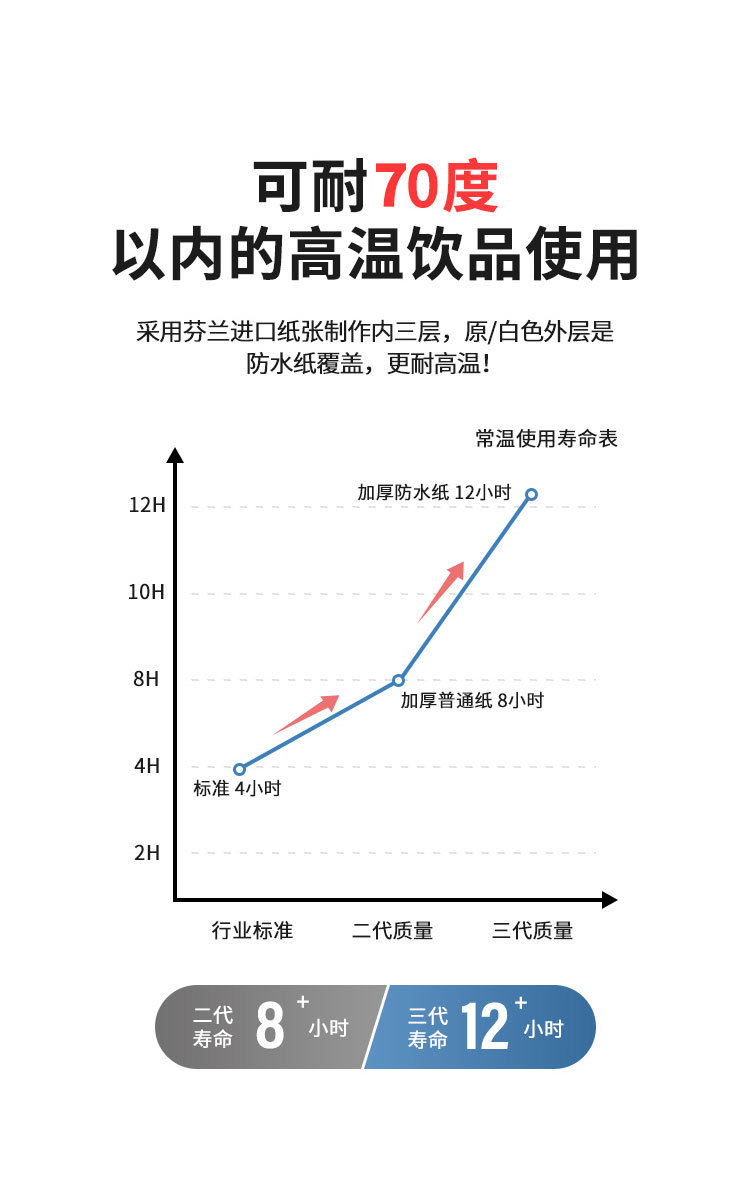 纸吸管一次性食品级可降解独立包装弯管纸吸管咖啡奶茶彩色纸吸管详情12