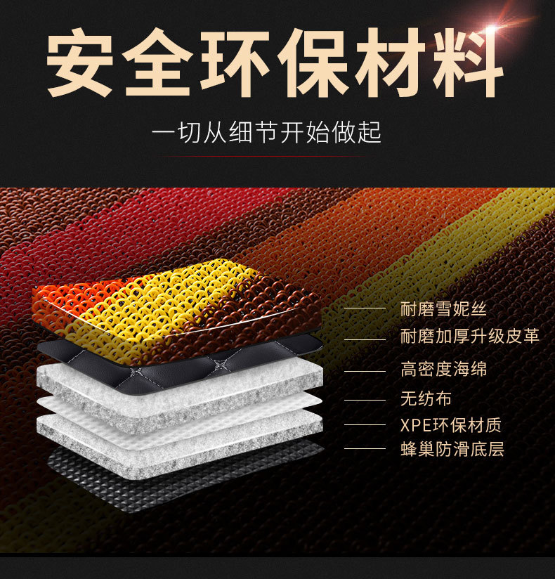 Suitable for overseas RHD right-hand drive vehicles, leather full-coverage floor mats, thickened and non-slip, for sedans and SUVs