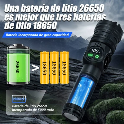 UV fənərlər: White Laser Flashlight Multi-Functional Side