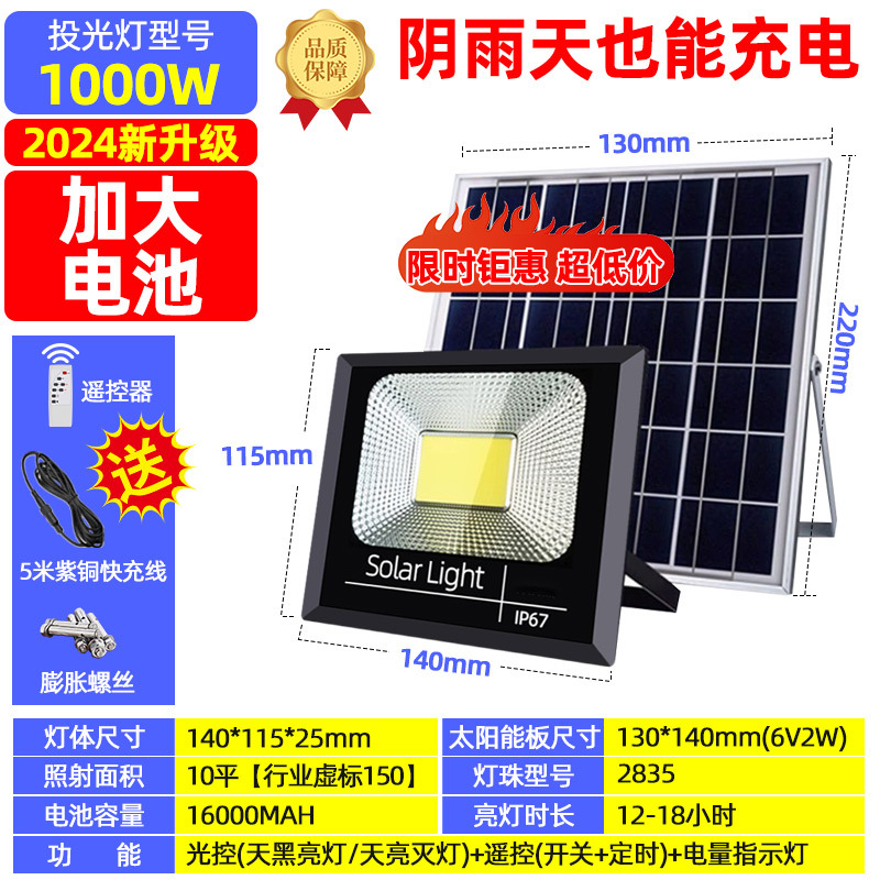 Nueva cornucopia 1000W