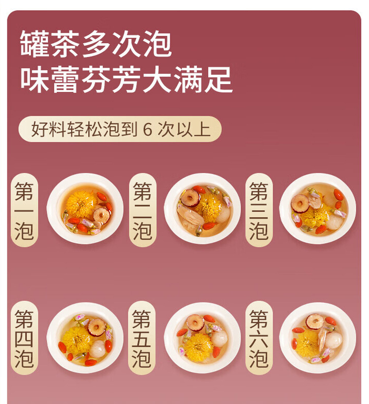 Red Ginseng Longan Goji Herbal Tea Blend with Lily Poria Red Date Mulberry Rose 15g x 15 Cans Cold Brew Wellness Tea specifications