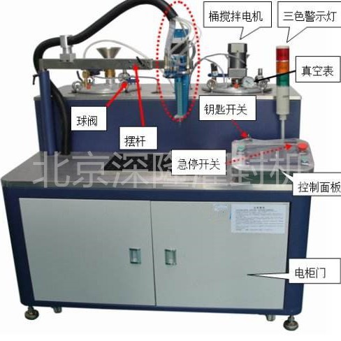 深隆STG296 全自动灌胶机 动力电池模组灌胶机